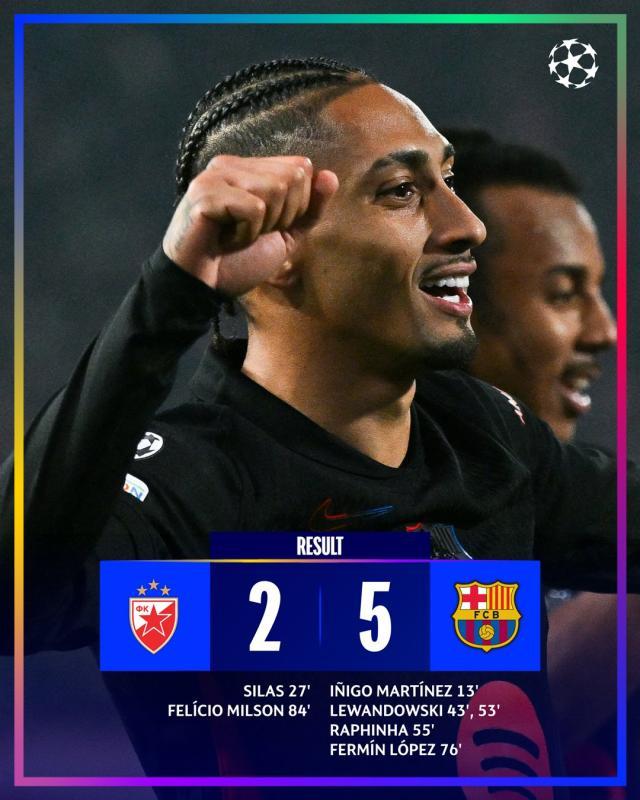 欧亿体育-【欧冠】巴萨5比2客胜红星，孔德助攻戴帽，莱万两球