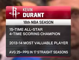 欧亿oety-常青树！算上本赛季，杜兰特已连续17个赛季场均得分25+